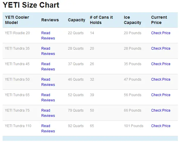 Yeti Rambler Size Chart