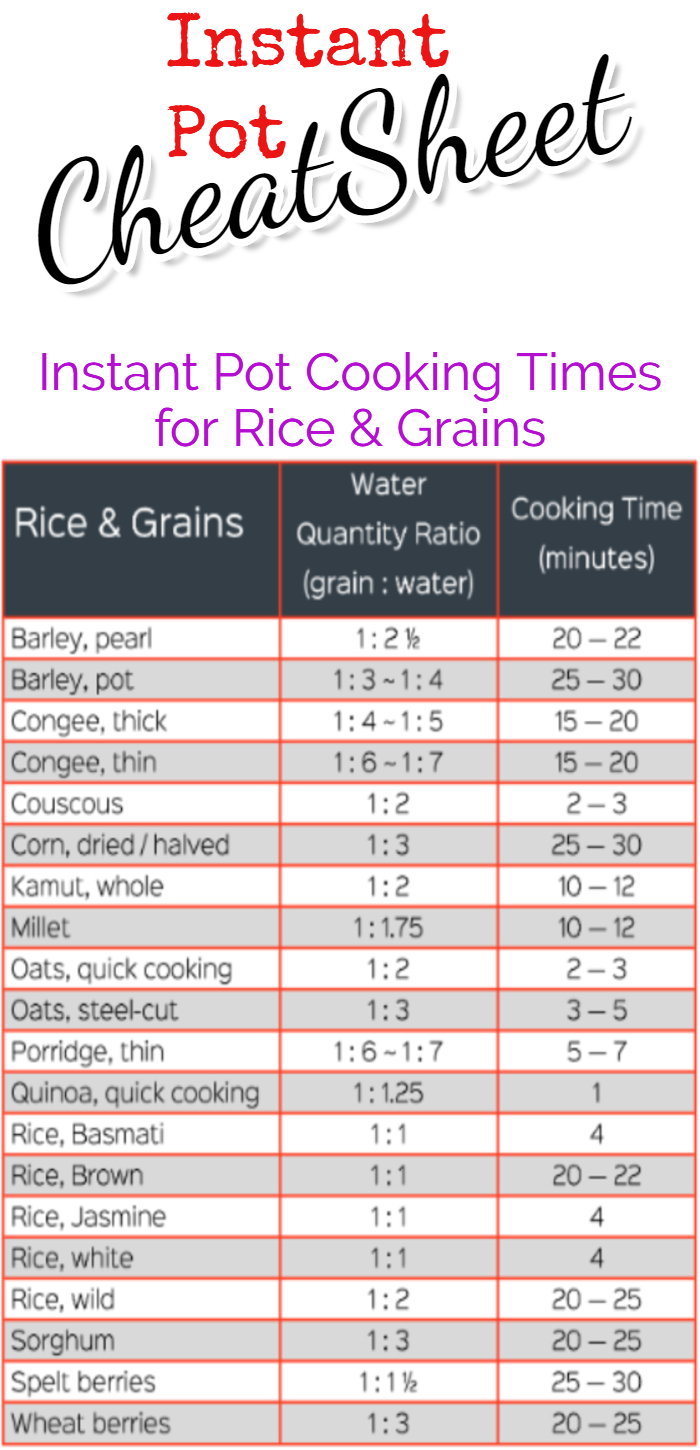 Instant Pot Cooking Times for Rice, Grains, Oats, Legumes Instant Pot Tips and Tricks for beginners and instant pot cooking time cheat sheets and printable charts