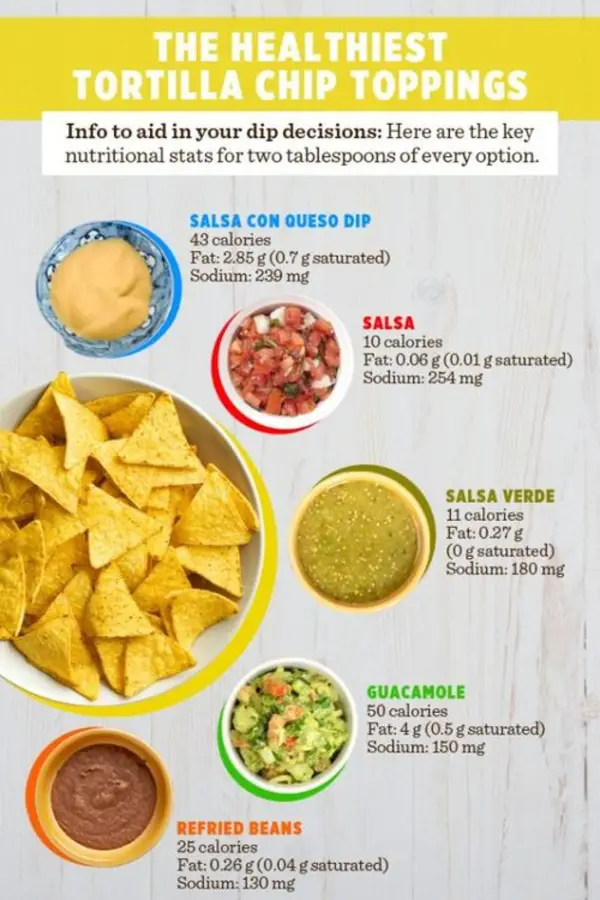 Healthy Summer Cookout Foods - choose the healthy chip and dip option