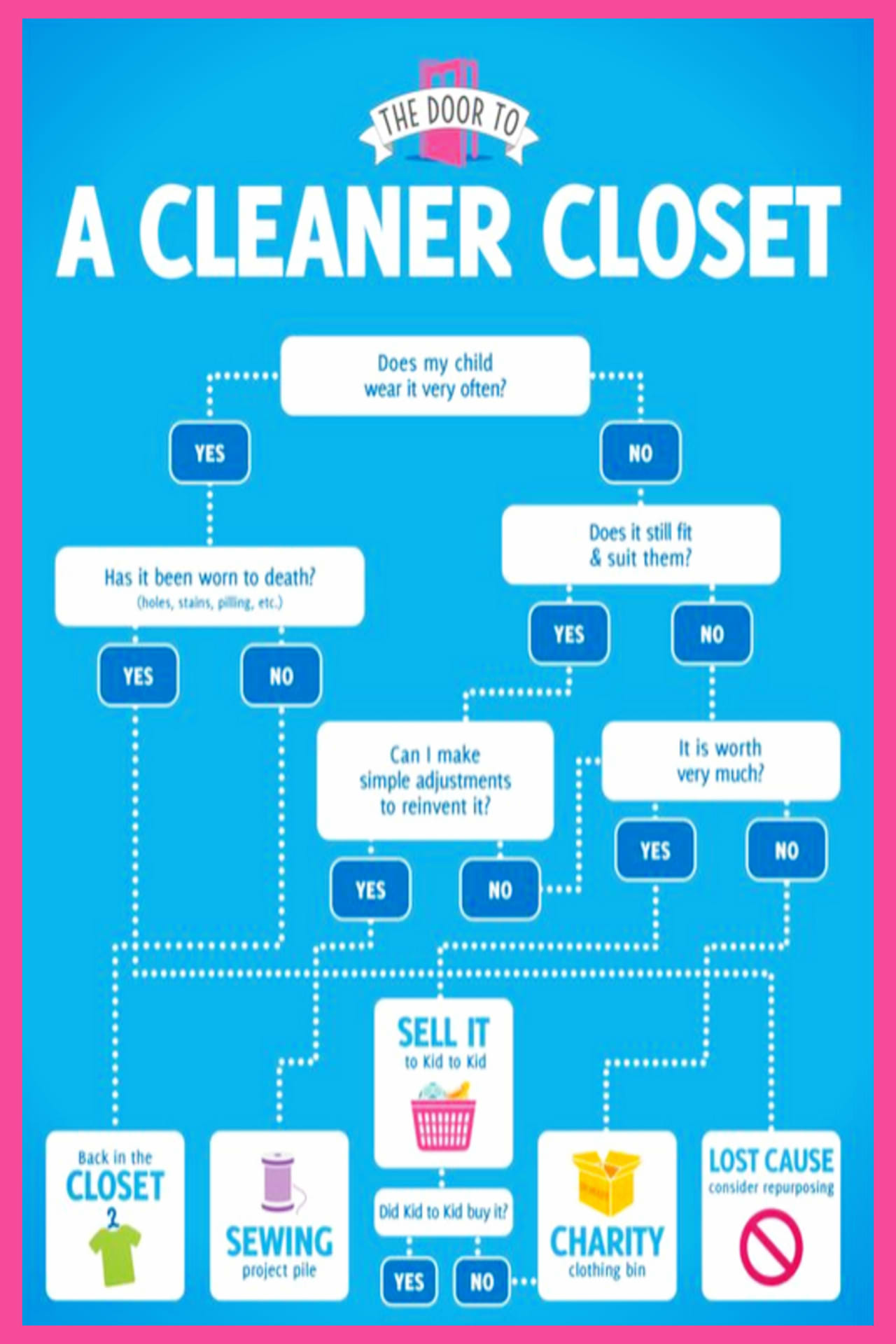 Closet organization on a budget -Clean out closet checklist to declutter and organize any closet on a budget - kids closet organization ideas and organizing tips